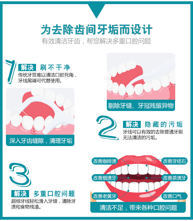 出口美国cleanpik超细高拉力牙线超细牙线棒细线牙签500支送盒子-图2