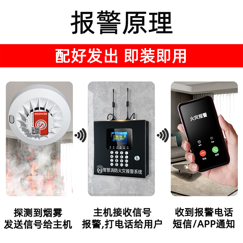 智能火灾无线烟雾报警器烟感主机远程系统联网商用消防专用3c认证-图2