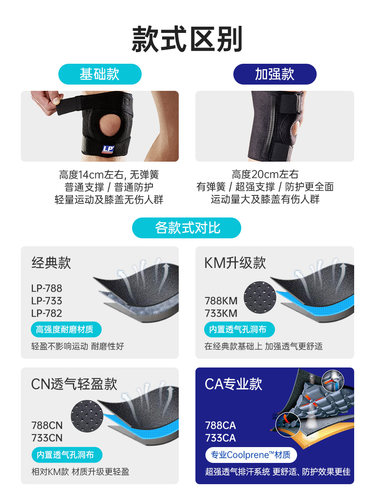 LP羽毛球护膝男运动员护具女专业打羽毛球保护膝盖固定专用髌骨带 - 图2
