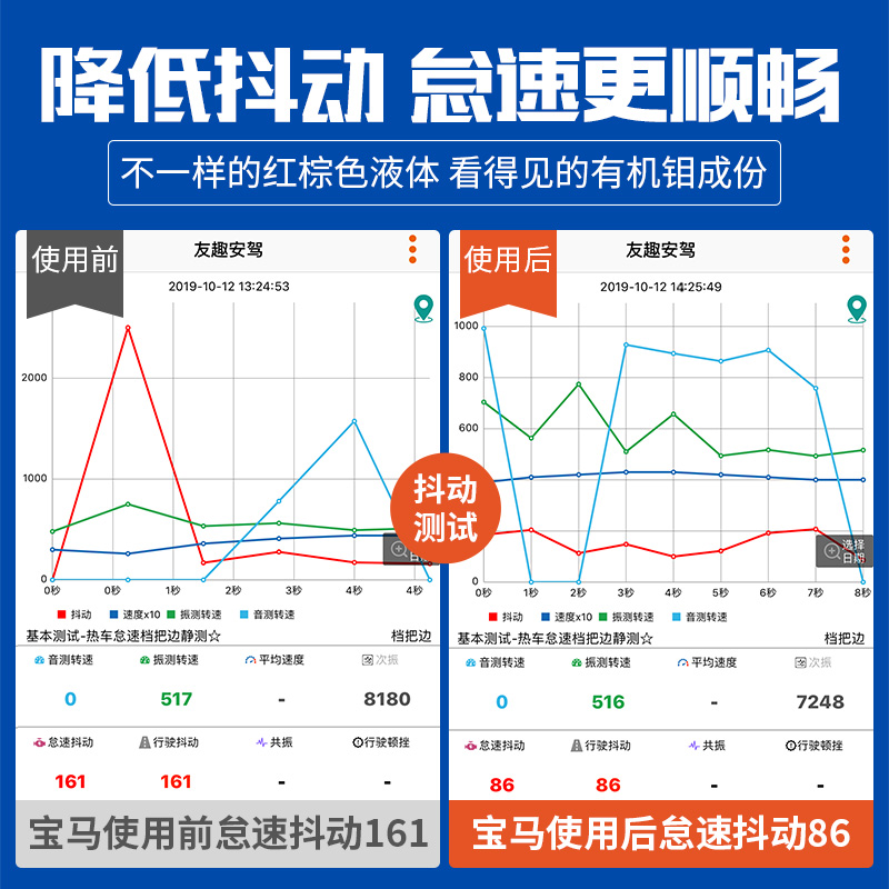 固特威机油精汽车发动机抗磨修复剂降噪强力治烧机油保护剂添加剂-图1