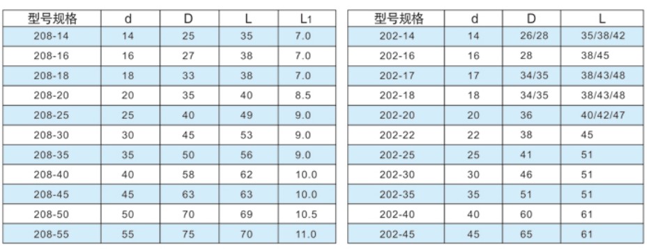 潜水泵机械密封202/208-19/20/22/25/28/30/35/40/45污水泵水封