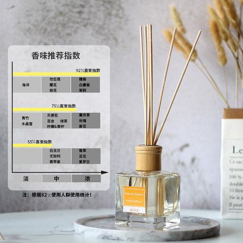 Nature Scents 酒店房间洗手间室内家用除臭祛味香水无火香薰精油 - 图2