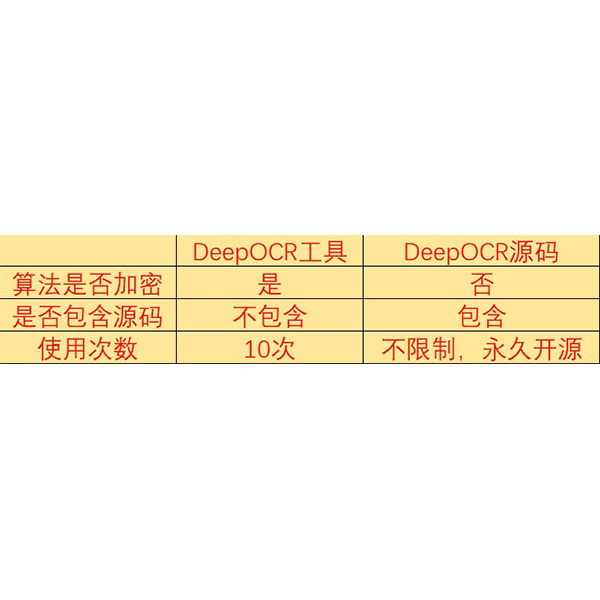 机器视觉软件 深度学习OCR识别算法源码 光学字符识别工具 - 图2