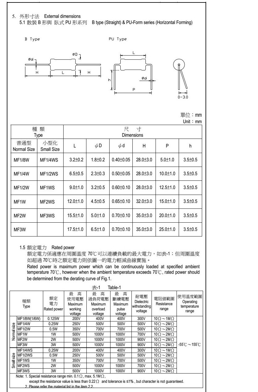 MF金属膜电阻2W 0.1R 10欧 51R 22R 100R 330R 470R~820欧(1千)-图3