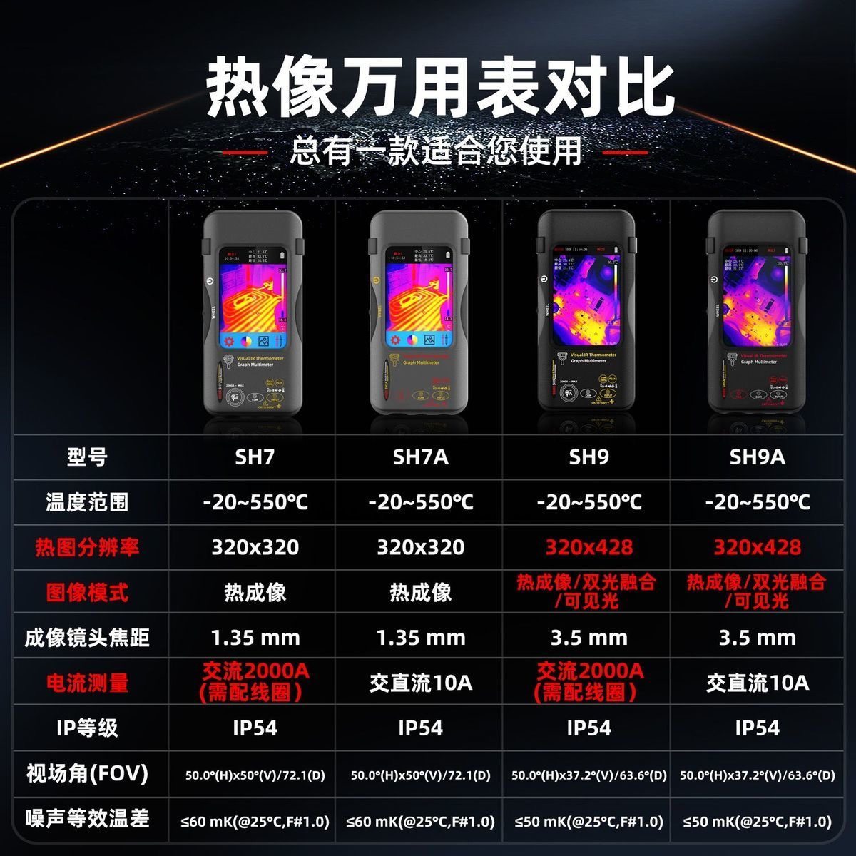 SH9红外热像仪万用表数显高精度电工专用电力巡检维修仪表,淘宝优惠券,粉丝福利购,淘宝优惠卷