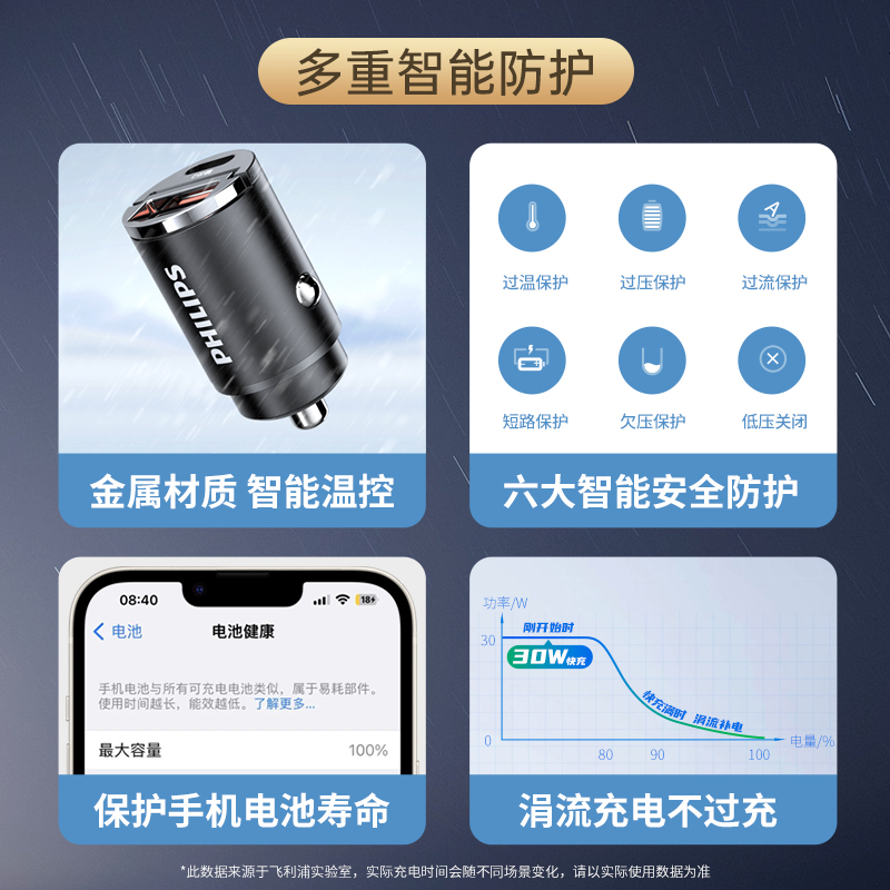 飞利浦PD45w快充车载充电器适用苹果15iPhone全系华为超级快充