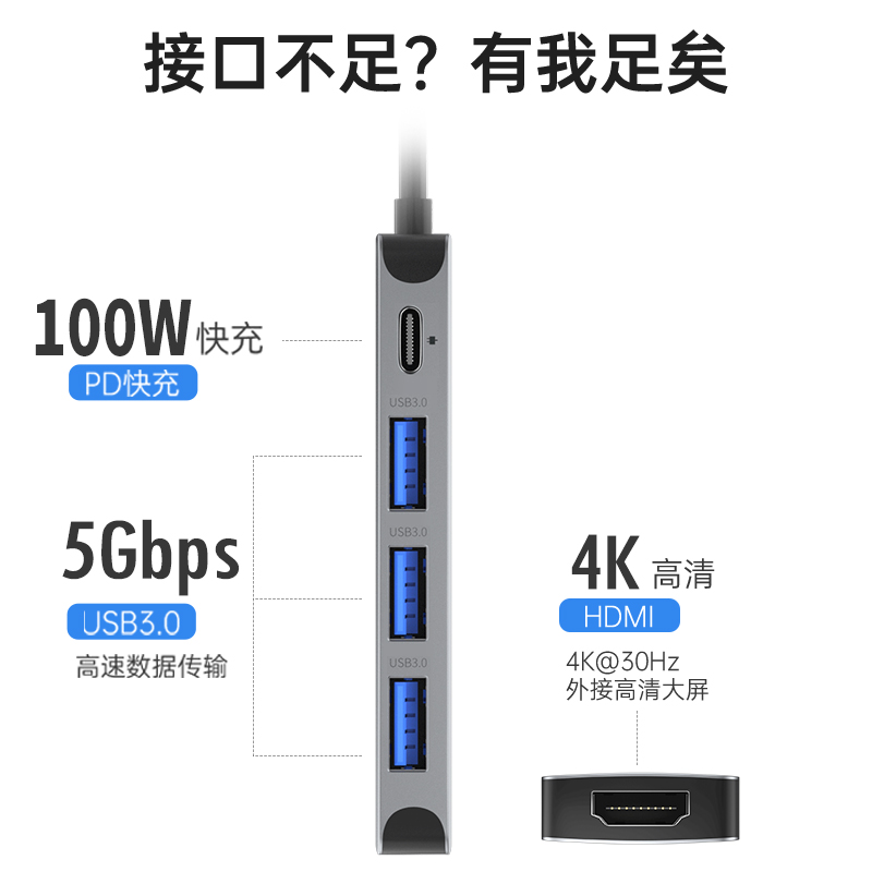 飞利浦hdmi高清拓展坞适用macbookpro苹果电脑typec扩展器雷电3笔记本配件usb多接口hub集分线器air转换接头 - 图0