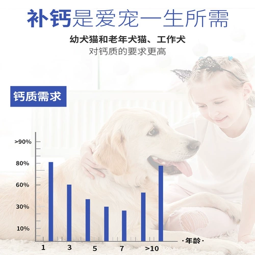 ПЭТ -жидкость кальция собака собака собака линия кальций кальций кальций кальций кальций кальций таблетки добавки следовой элемент взрослые собаки и собаки