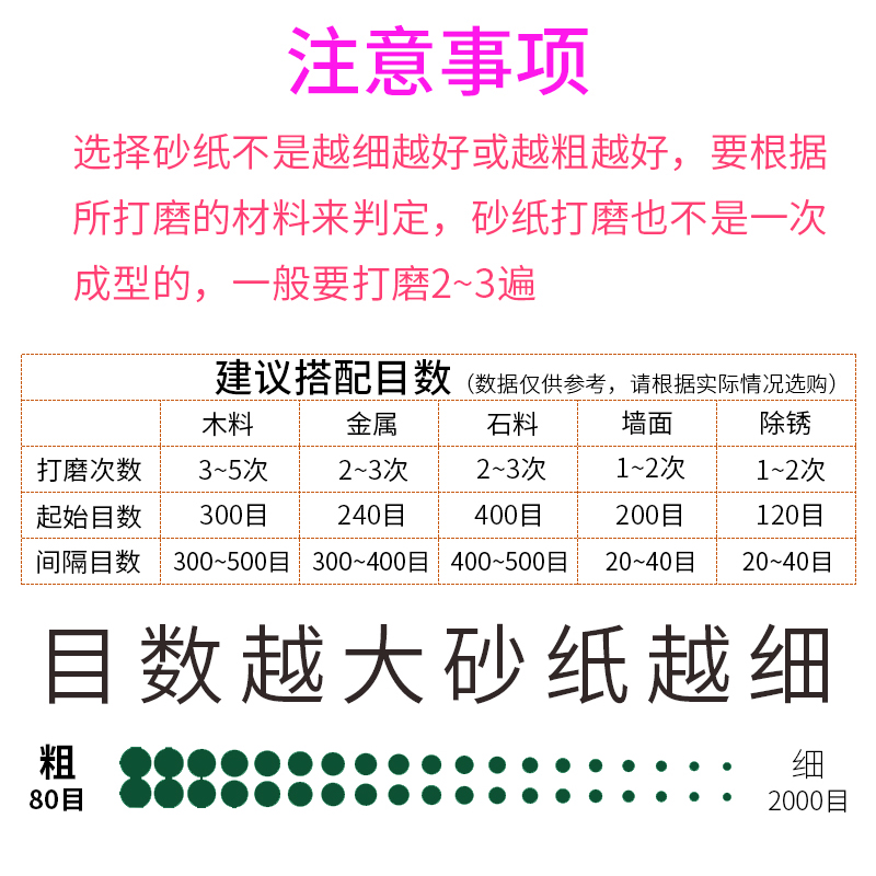 沙纸水砂纸墙面水打磨粗细抛光水磨砂纸片纱沙子皮砂80~2000目-图0