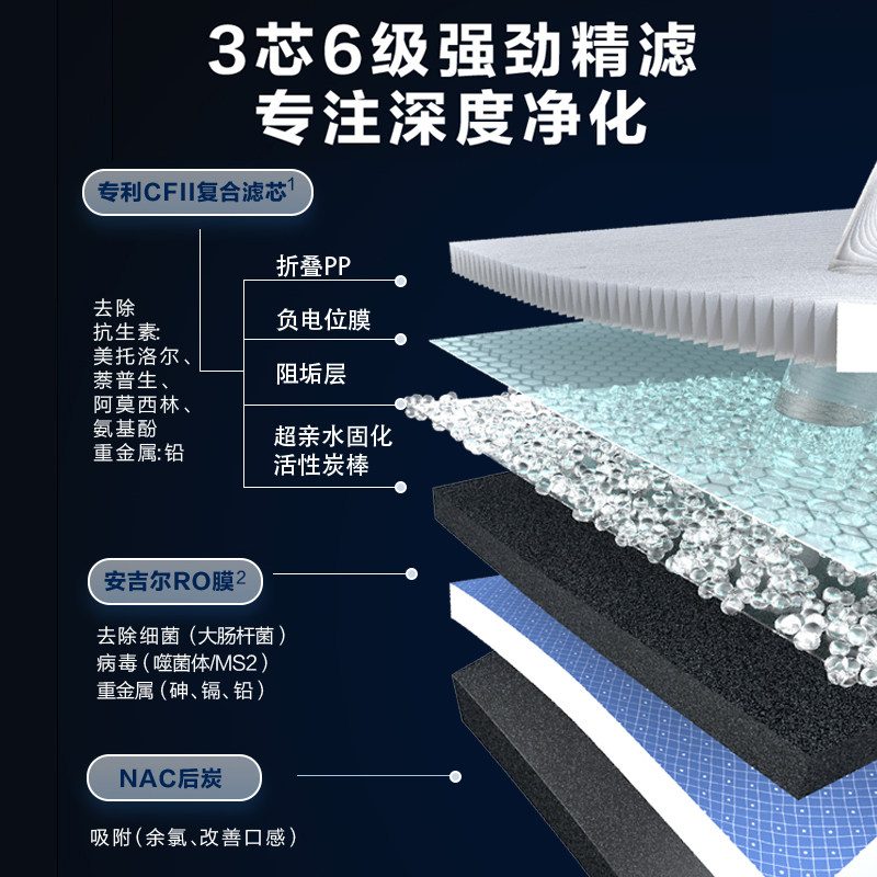 安吉尔家用ro反渗透过滤哪吒净水器 安吉尔净水器