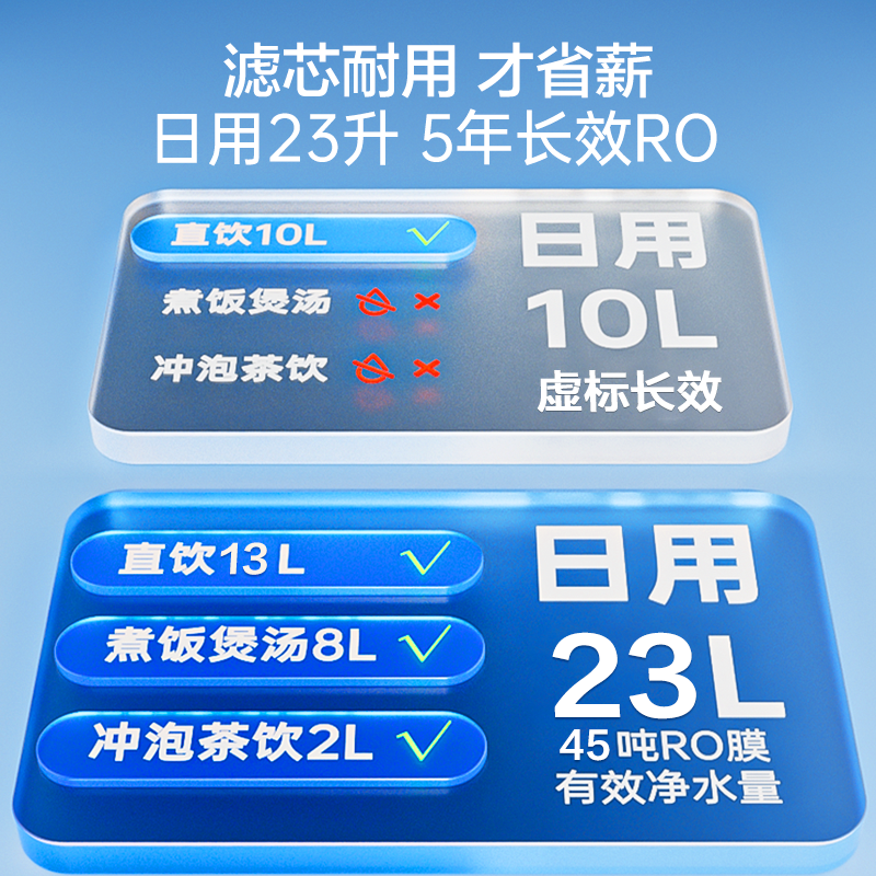 政府补贴安吉尔家用净水器厨房自来水直饮水机ro过滤玉龙Max1000G