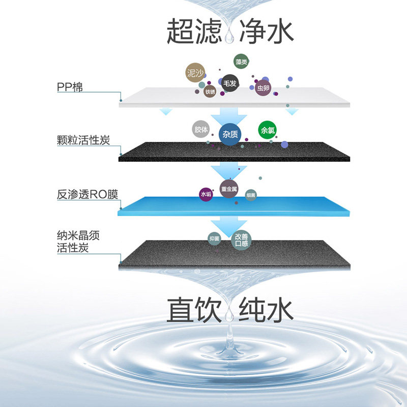 安吉尔家用直饮水厨下自来水直饮机 安吉尔净水器