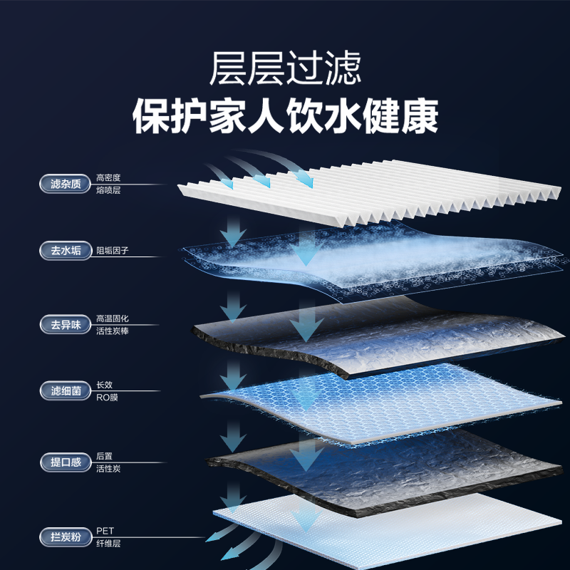 安吉尔家用直饮净水器ro反渗透过滤器厨房厨下式自来水净水机官方