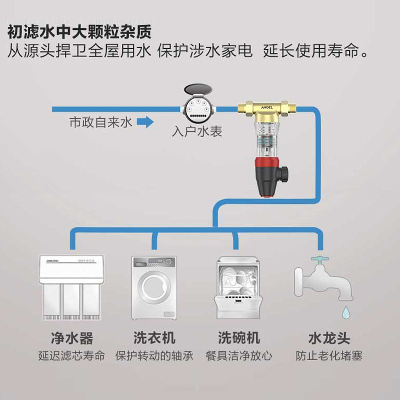 安吉尔全屋家用反渗透哪吒+净水器 安吉尔净水器