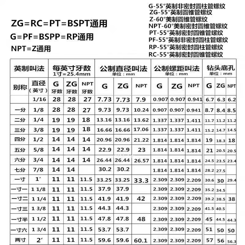 英制管螺纹丝锥水管丝攻NPT ZG G PT1/8 1/4 3/8 1/2 3/4 1寸 2寸-图0