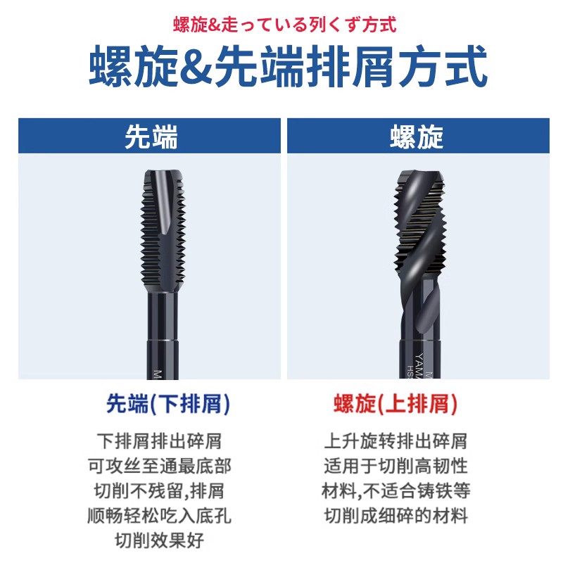 进口YAMAWA雅马哇螺旋先端丝锥M1.2M1.4M3M6M8钢件不锈钢机用丝攻