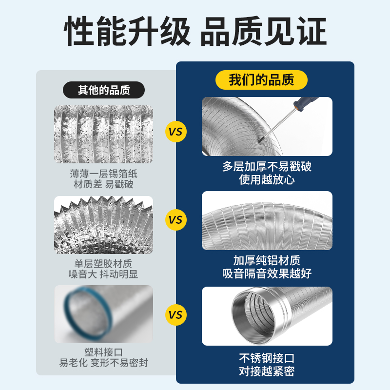 不锈钢抽油烟机排烟管道耐高温加厚纯铝伸缩厨房防鼠吸气排风硬管-图0