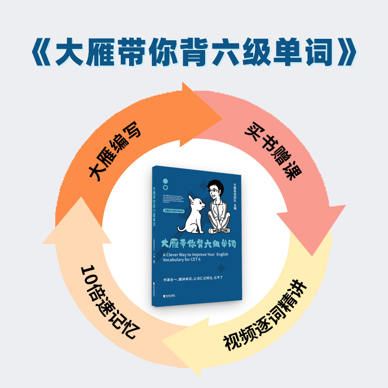 现货 赠视频】2024年6月刘晓艳大雁带你背六级单词刘晓艳刘晓燕四级词汇单词书大学英语cet-4高中词汇搭大雁带你刷四六级真题试卷 - 图0