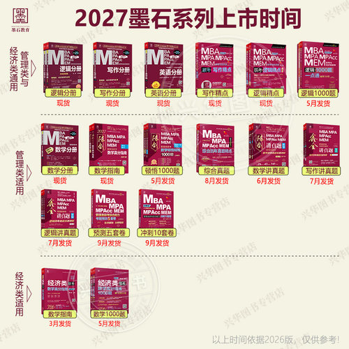 现货】2027陈剑数学分册 数学高分指南 MBA教材 MPA MPAcc 27管理类联考综合能力199 搭朱曦老吕逻辑写作分册精点真题2026 - 图0