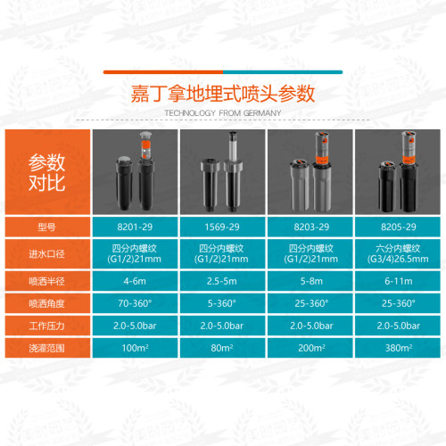 嘉丁拿地埋360度旋转喷头草坪灌溉系统花园设计智能自动喷洒水器 - 图0