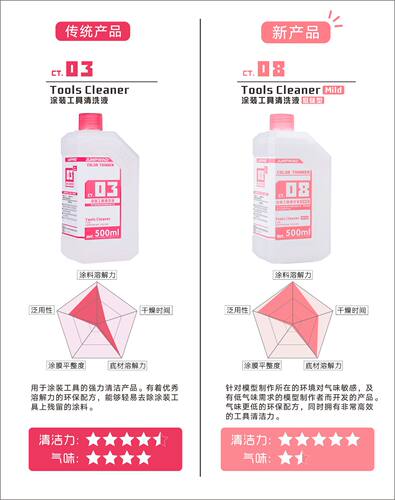 JUMPWIND匠域CT08洗笔液 高达模型军事涂装工具喷笔清洗液 低味型 - 图2