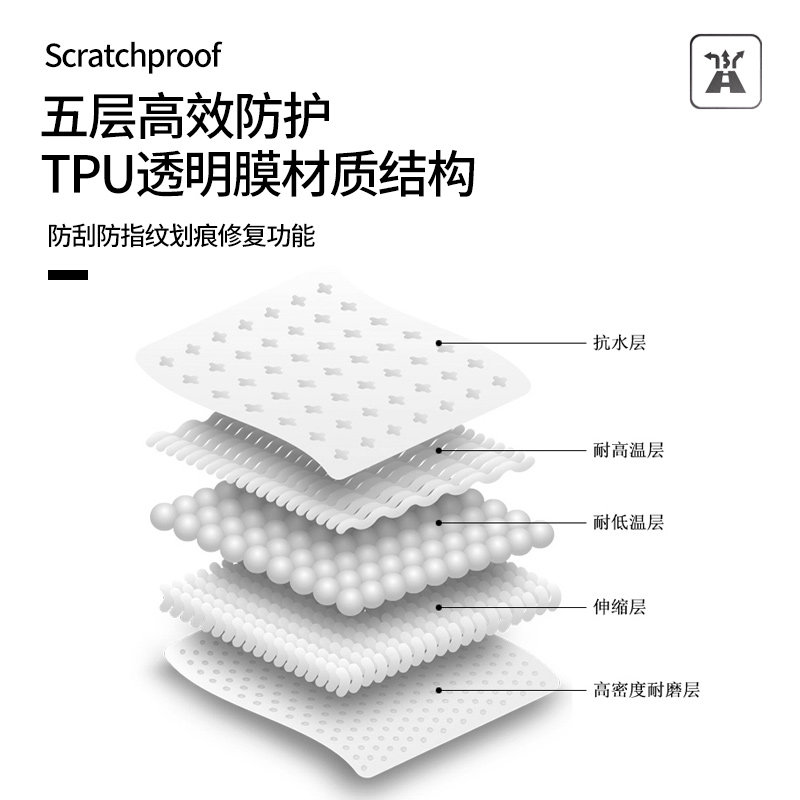适用迈凯伦GT内饰保护膜中控排挡面板贴膜TPU导航显示屏幕透明膜