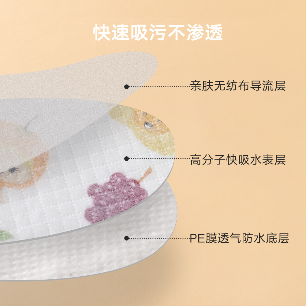 wellber旗舰店威尔贝鲁婴儿口水巾夏季宝宝围兜防水围脖超柔一次性围嘴（20入）1