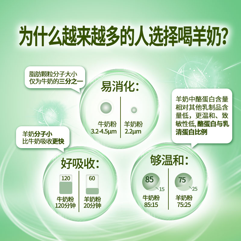 【买5送1】欢恩宝全家营养钙羊奶粉 欢恩宝母婴学生/成人/中老年羊奶粉