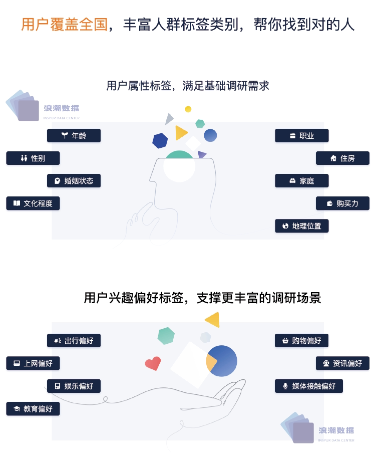 问卷调查填写数据收集问卷帮填问卷设计问卷星问卷大广中心_虎窝淘