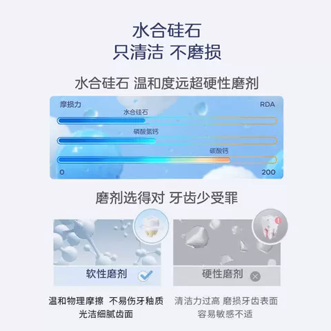 兔头妈妈儿童牙膏奥拉氟防蛀牙膏可防蛀牙防龋齿果味含氟牙膏 图片 2