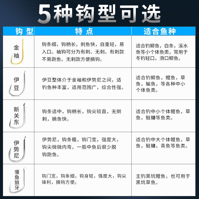 进口高端子线双钩成品鲫鱼金袖钩伊豆伊势尼新关东钓鱼钩正品绑好 - 图2