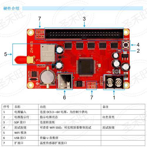 中航控制卡ZH-W5无线手机WIFI U盘LED广告走字显示屏系统主板包邮 - 图1