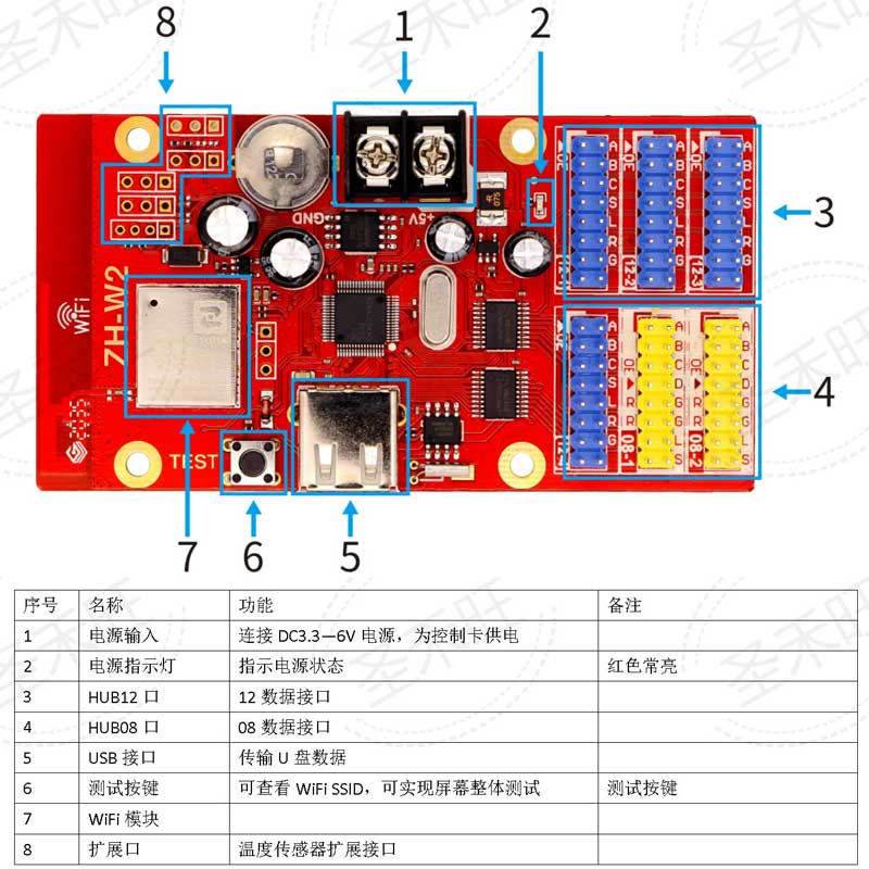 中航控制卡ZH-W2无线手机WIFI U盘LED广告走字显示屏系统主板包邮 - 图1