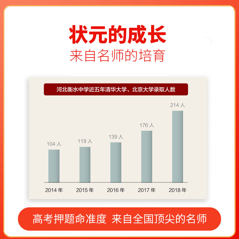 【旧高考地区】2022全国版衡中同卷高考高三一轮周测卷文数 - 图2