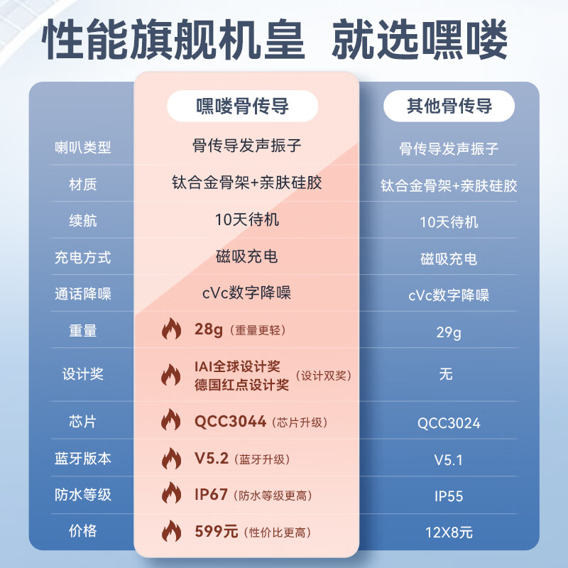 嘿喽HAYLOU PurFree骨传导耳机无线蓝牙运动跑步防水超长续航BC01-图0