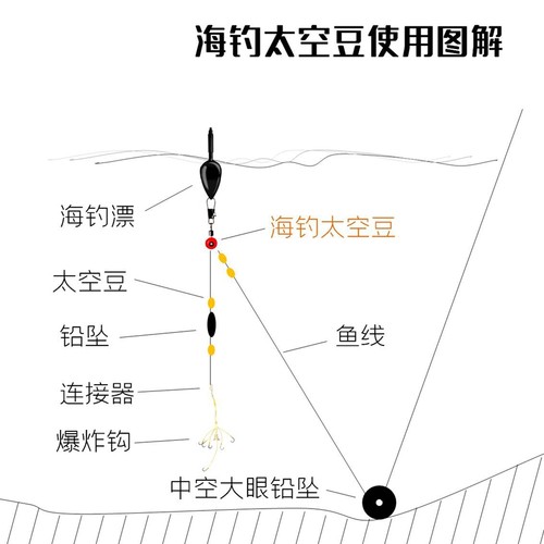 赵太公海钓豆海用太空豆浮标连接器环矶竿海竿鳙鱼小配件渔具 - 图2