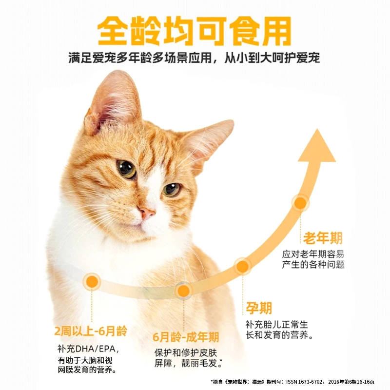 YITO乳化鱼油猫用宠物鱼肝油卵磷脂狗用防掉毛美毛猫咪专用omega3 - 图2