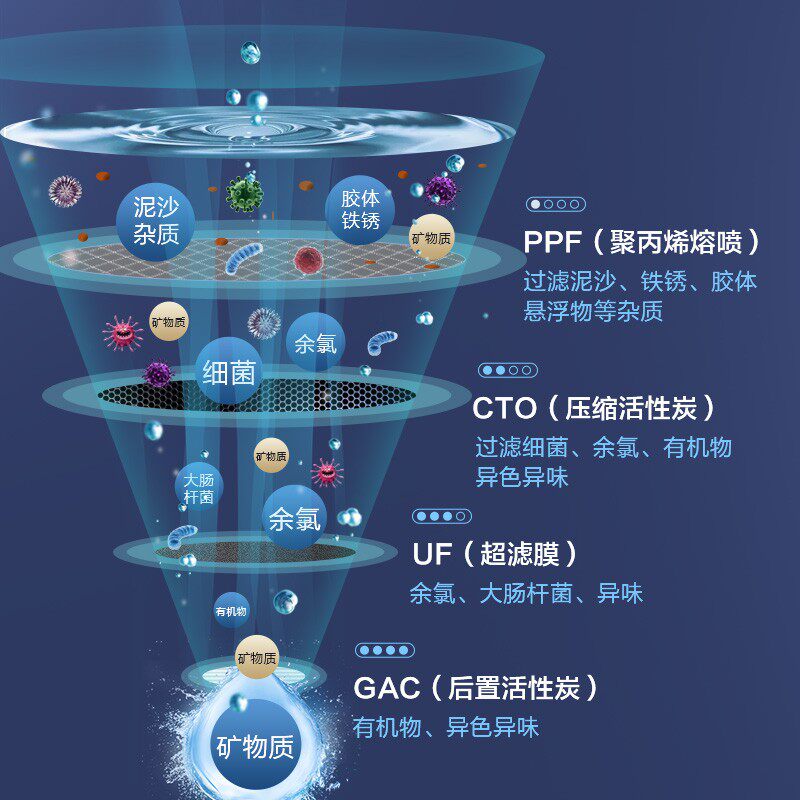海尔家用厨房前置自来水龙头净水器 海尔瑞艾净水器