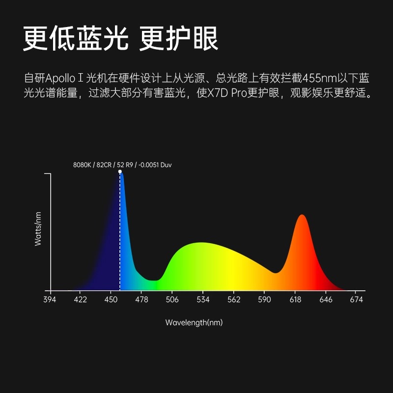 OBE大眼橙X7D Pro 投影仪家用轻薄便携 家庭影院手机投屏游戏投影 - 图0