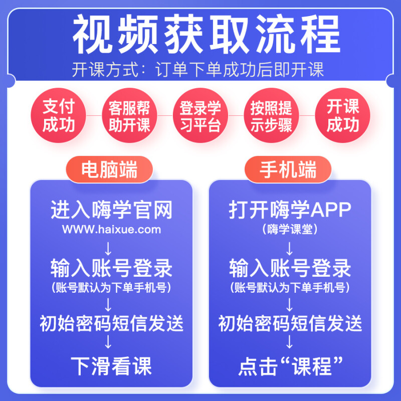 2022年一级消防工程师历年真题试卷一消二消消防师证考试用书教材配套模拟试卷押题库习题集全套三本安全技术实务案例分析-图2