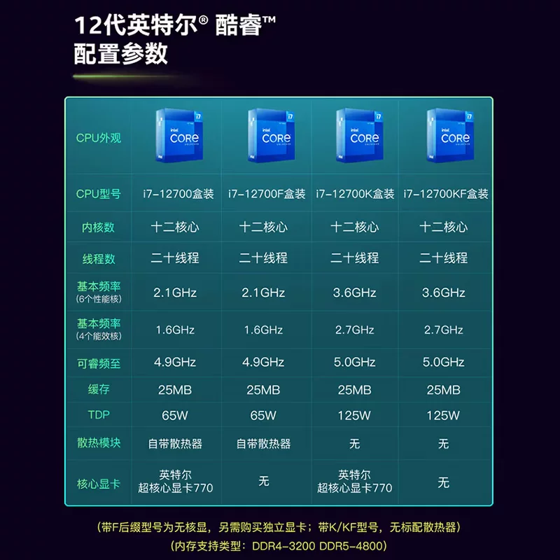 Asus, материнская плата, комплект, Intel Core i7, 12700, Z690