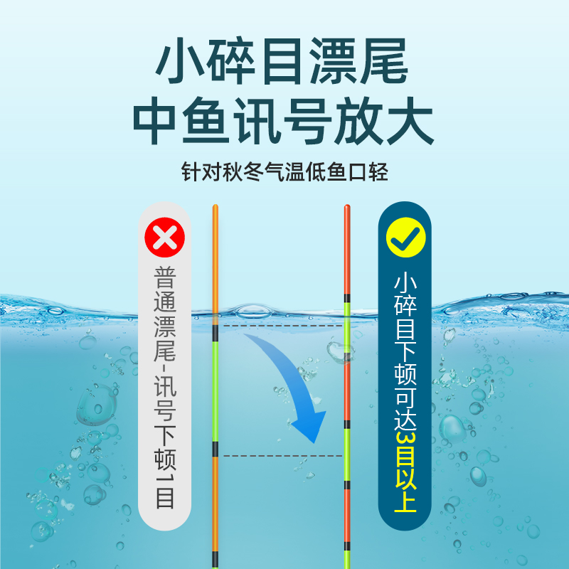【2支】川泽轻口小碎目鲫鱼漂高灵敏浮漂醒目清晰醒目浮标加粗尾 - 图1