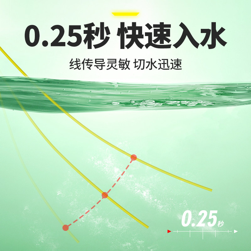 川泽官方高端主线线组全套配件钓鱼鱼线成品尼龙线组高强拉力鱼线,淘宝优惠券,粉丝福利购,淘宝优惠卷