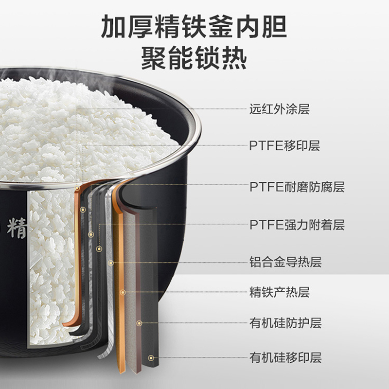 美的IH电饭煲家用电磁加热电饭锅快煮饭微压大容量4升5L升柴火饭 - 图2