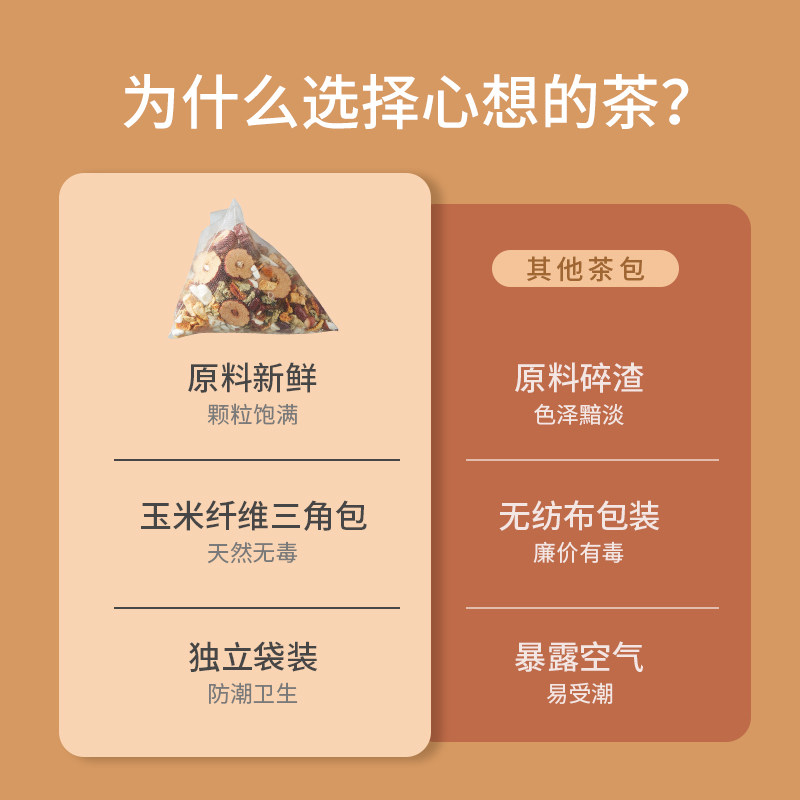 心想红枣桂圆枸杞茶袋泡袋装养生茶 心想组合型花茶