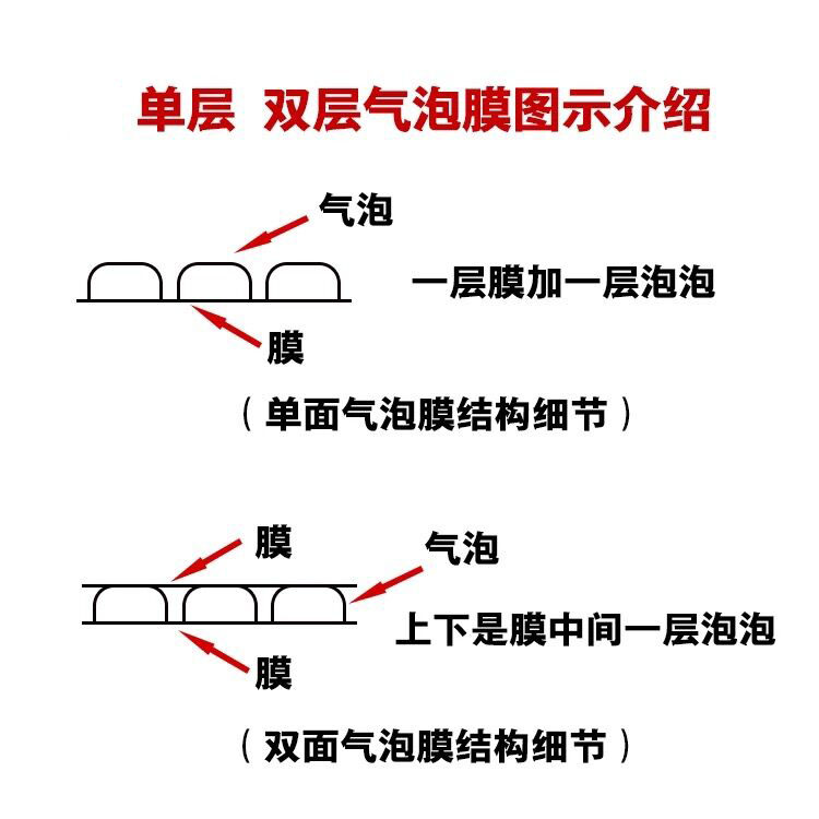 常规气泡袋定制加厚可带粘胶气泡袋批发1000个气泡膜特价透明知晓 - 图2