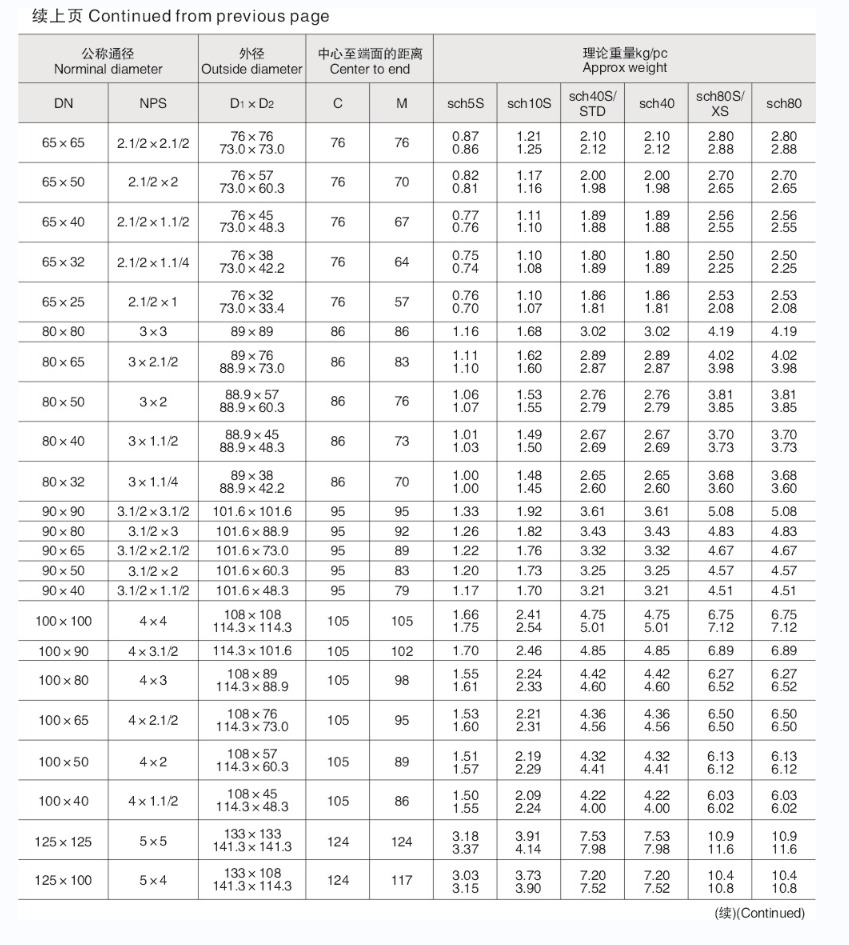 304国标变径对焊三通89-108滚沙固溶不锈钢工业天佑管业件402 - 图2