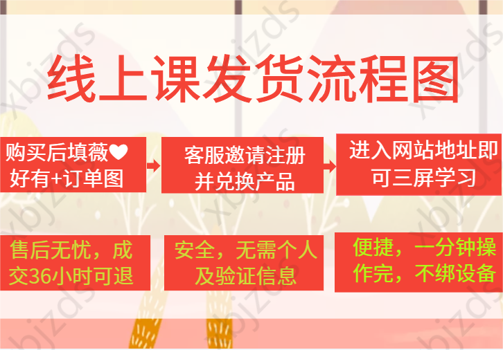 职场商业分析师咨询师战略分析管理战略思维数据分析思维MBA课程-图2