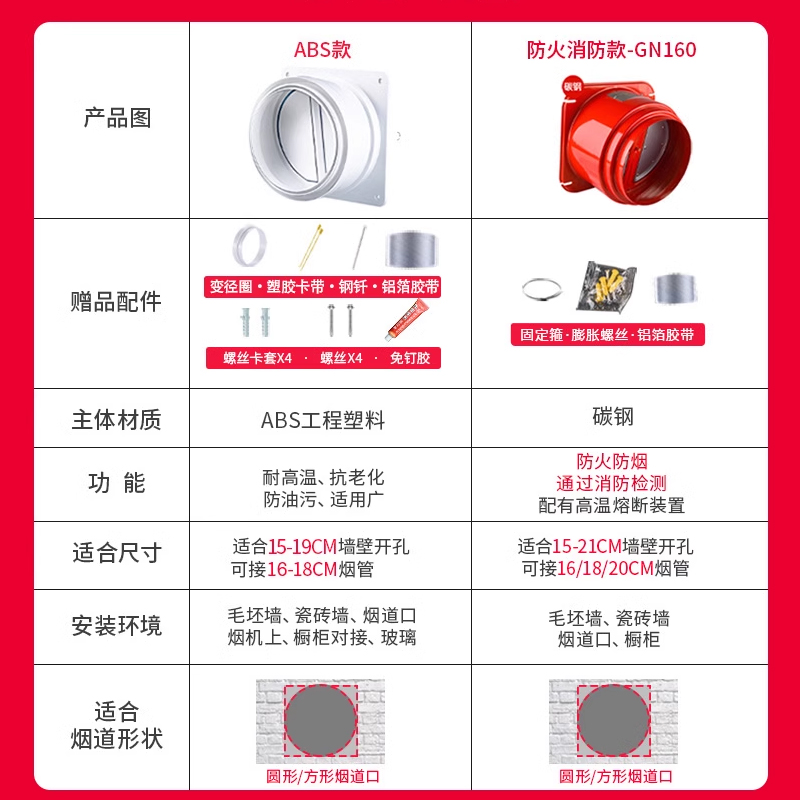 潜水艇抽油烟机烟道止逆阀厨房专用止回阀排烟管防回风止烟防烟宝 - 图1