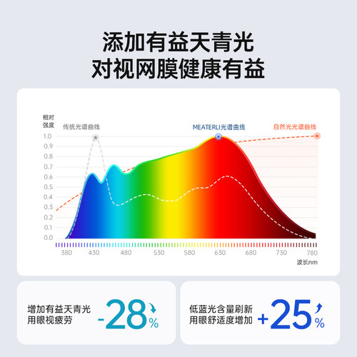 led立式台灯学习专用护眼办公室办公桌宿舍大学生工作灯超亮极简 - 图2